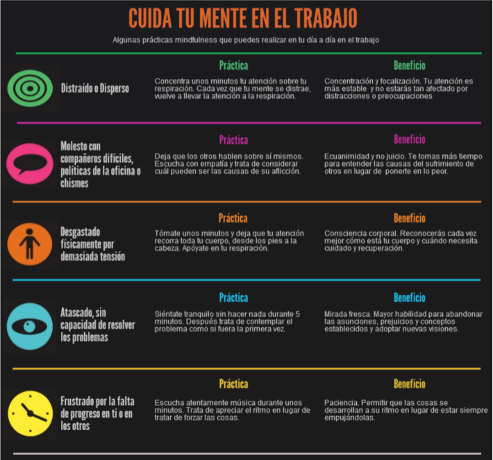 como hacer mindfulness en el trabajo 