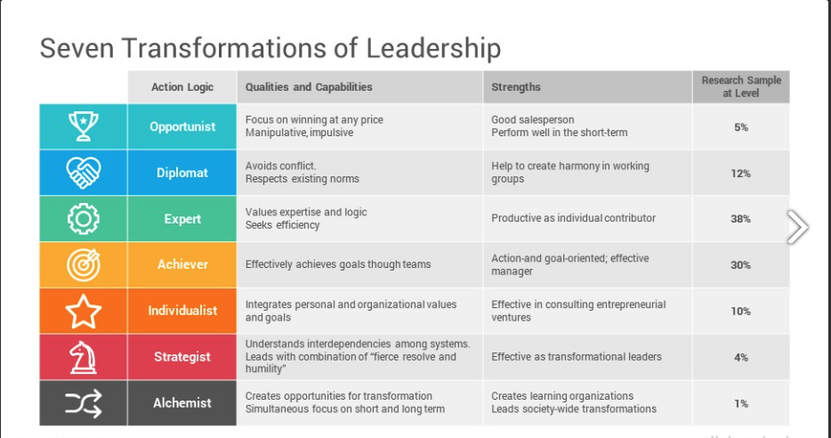 mentalidad de crecimiento, growth mindset y liderazgo transfomacional